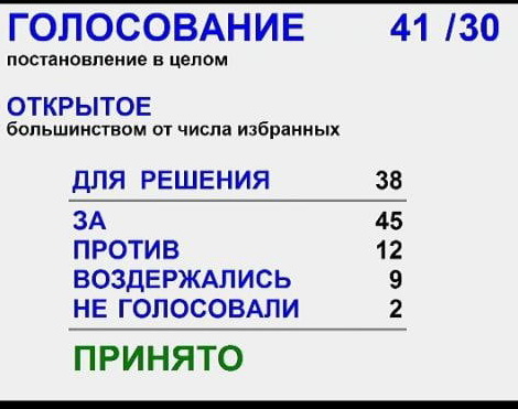 Логика против биофашизма-Голосование по QR-кодам в Новосибирском Заксобрании
